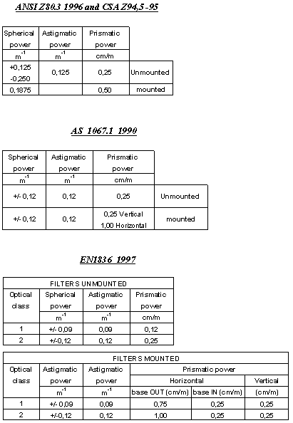 Optical Properties